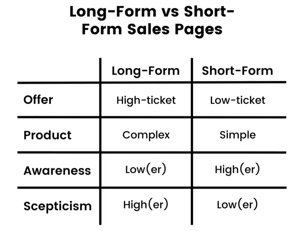 long-form vs short-form